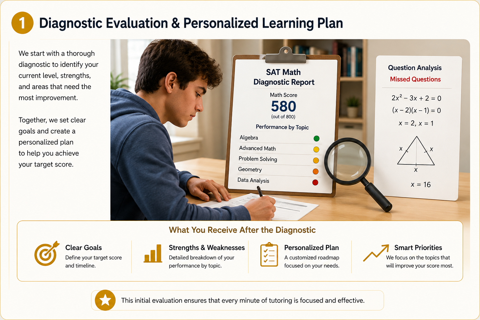 SAT Math diagnostic evaluation and question analysis