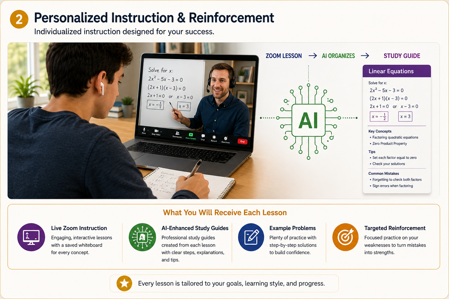 Zoom lesson transformed by AI into a personalized study guide