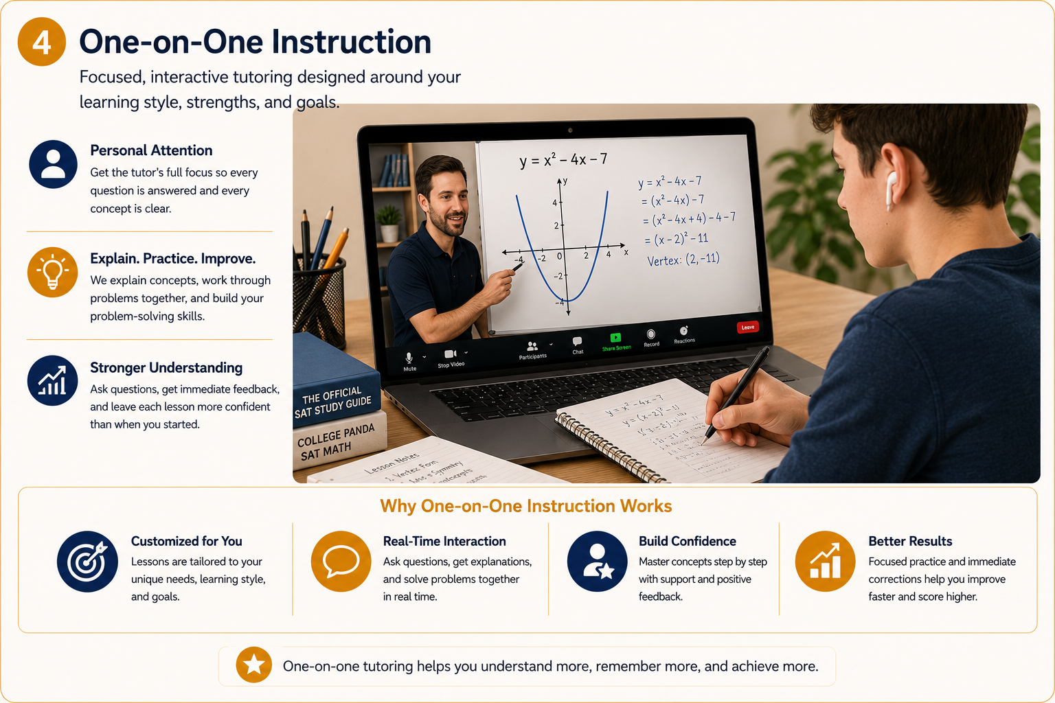 One-on-one SAT Math instruction
